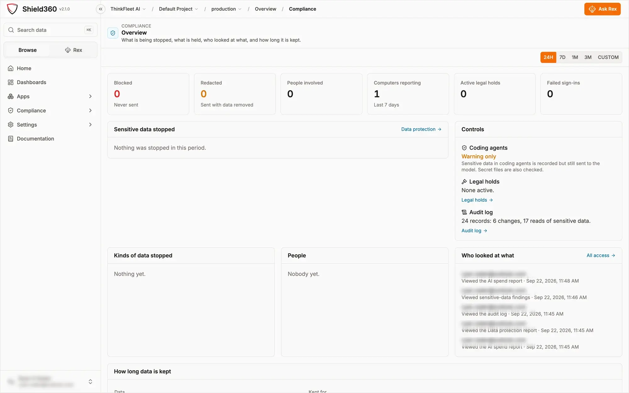 Shield360 compliance overview: counters for blocked, redacted, people involved, computers reporting, active legal holds and failed sign-ins; panels for sensitive data stopped, controls, kinds of data stopped, people, who looked at what, and how long data is kept.