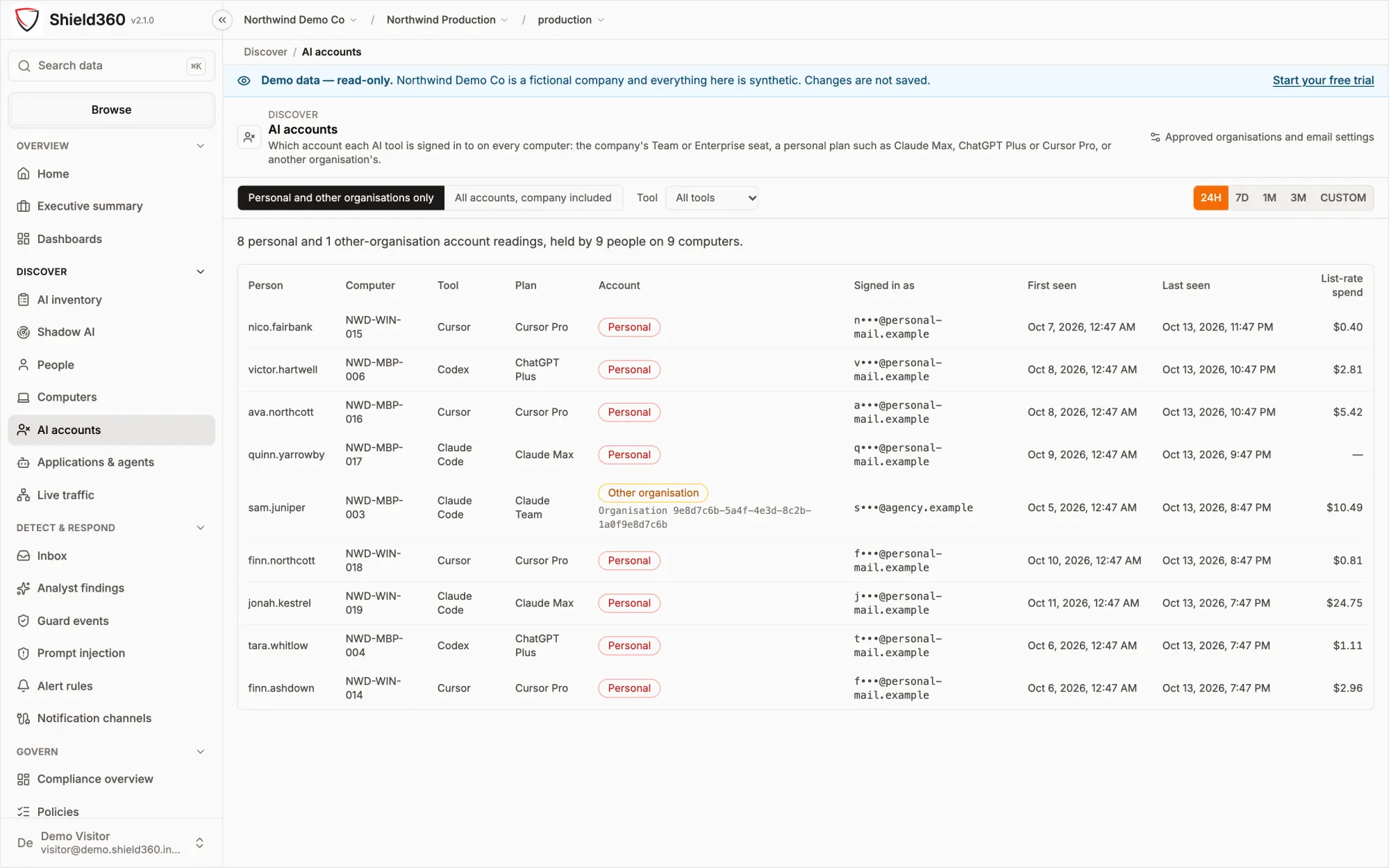 The AI accounts screen: people, computers, tools and plans, each account marked personal or company, with personal sign-in addresses masked.