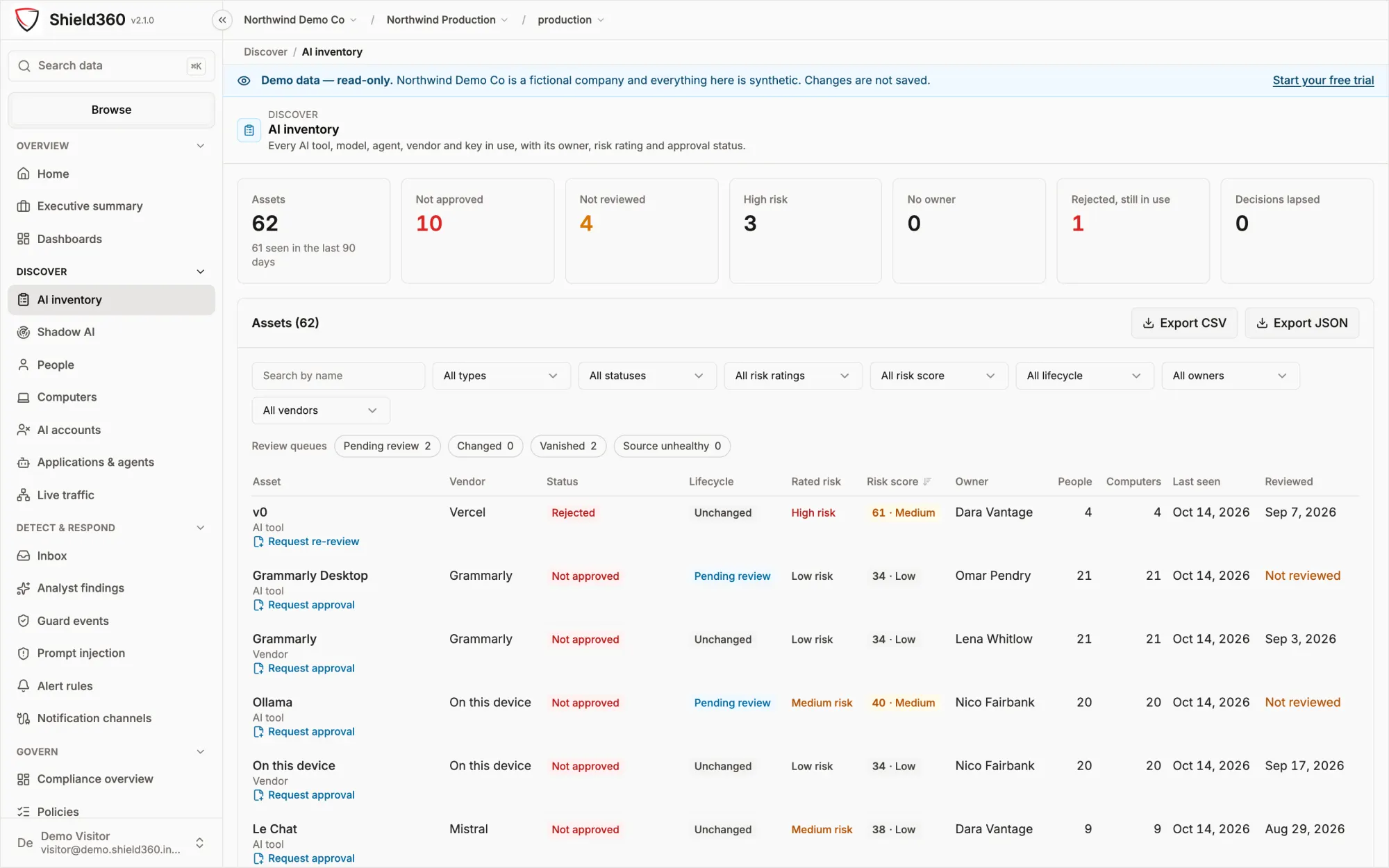 The AI inventory in the public demo: assets by type, vendor, status, lifecycle, risk rating, owner, people and computers, with filters and CSV and JSON export.
